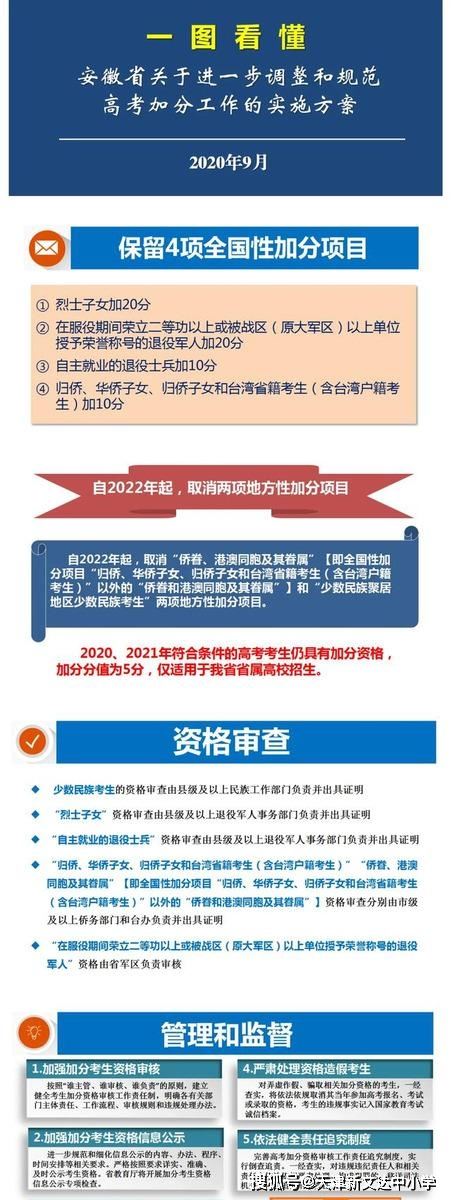 2022河北高考加分项