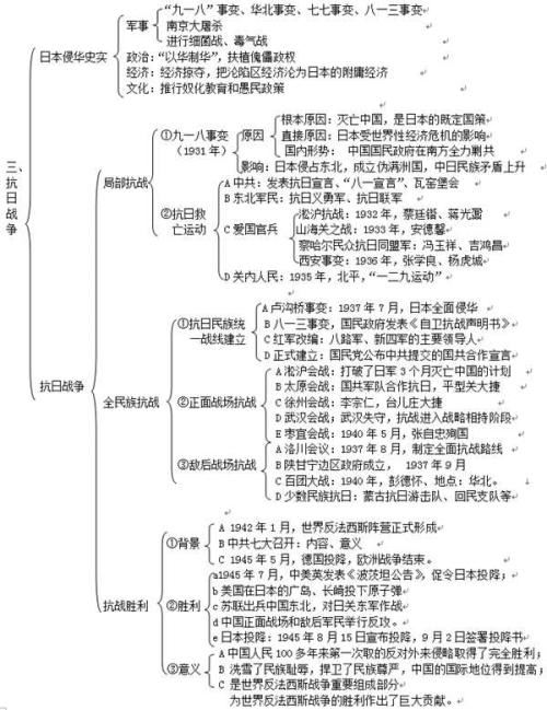 高一历史知识点总结,高一必修一历史笔记总结