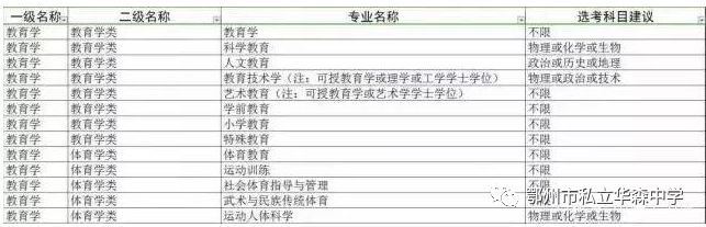 湖北新高考培训总结