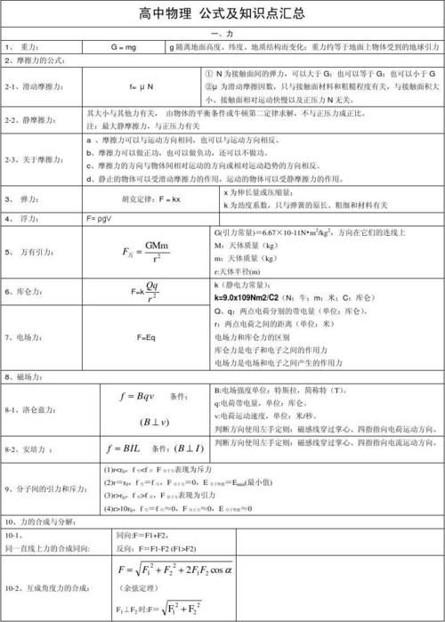 高一知识点物理公式大全,高中所有物理公式整理