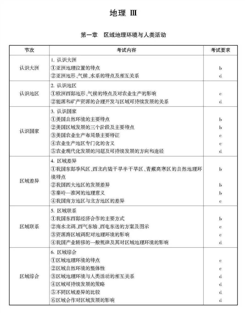 2021浙江数学高考范围