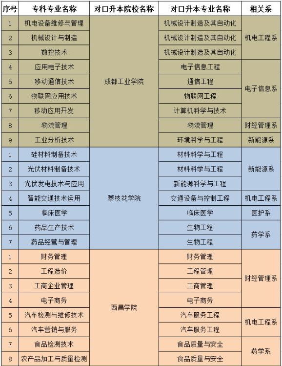 乐山职业技术学院2020年专科应届毕业生跨校专升本对应院校及专业-陕西专升本-专升本网