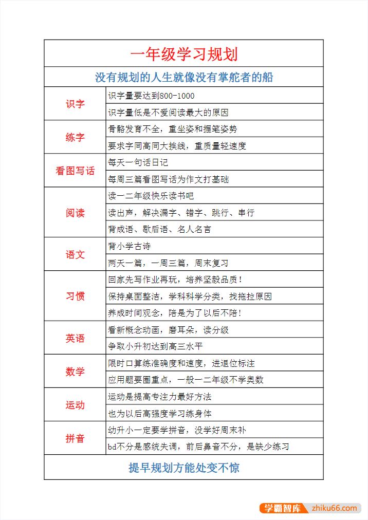 各年级学习规划(牛娃手册)PDF文档