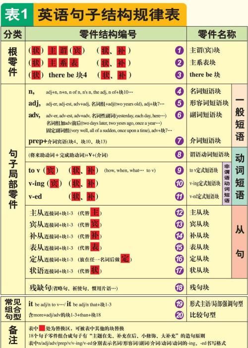 小学英语语法大全,3～6年级英语重点知识