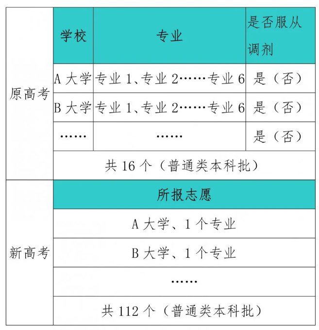 辽宁2021新高考志愿