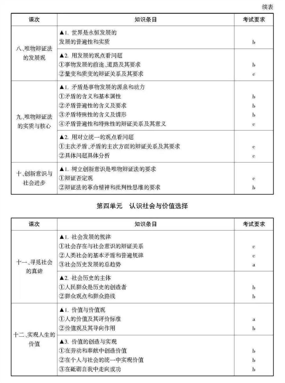 2021浙江数学高考范围