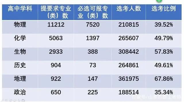 2021实行新高考省份