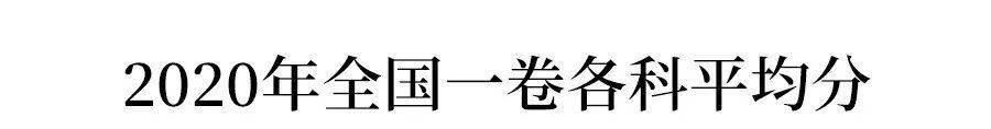 艺术生高考加分政策2021