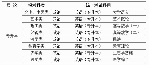 2022广西成人高考录取分数线