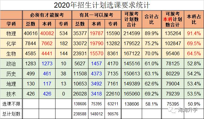 2021浙江高考学生多吗