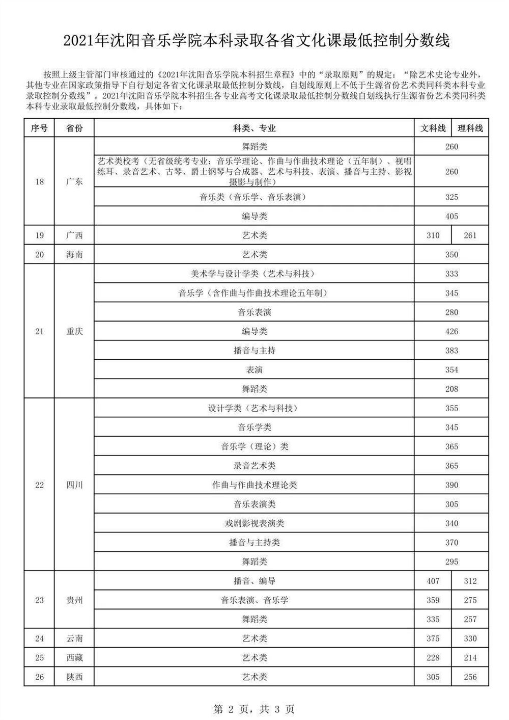 山东曲阜高考前培训文化课哪里最好