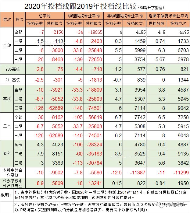 浙江2021届高考优势