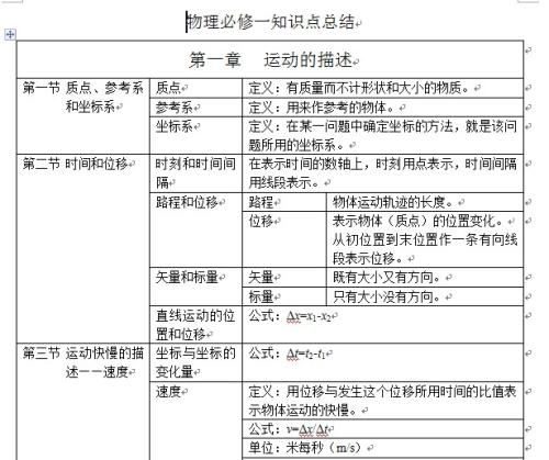 高一物理必修一知识点总结,高中物理必修一笔记整理