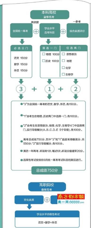 2021年广东高考数学分文理吗,广东2021年高考还有复读生吗