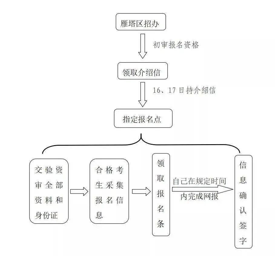 2021陕西高考报名资格审查表