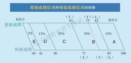 2021年辽宁新高考几卷