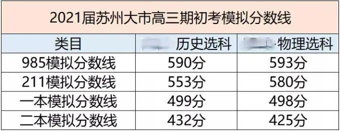 2022重庆高考物理模拟