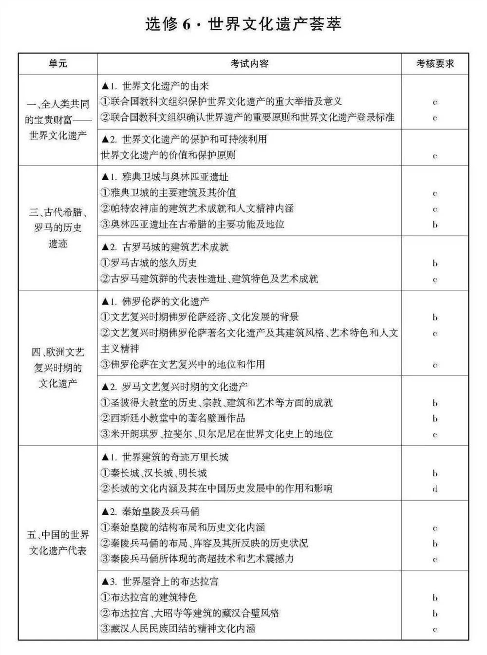 2021浙江数学高考范围