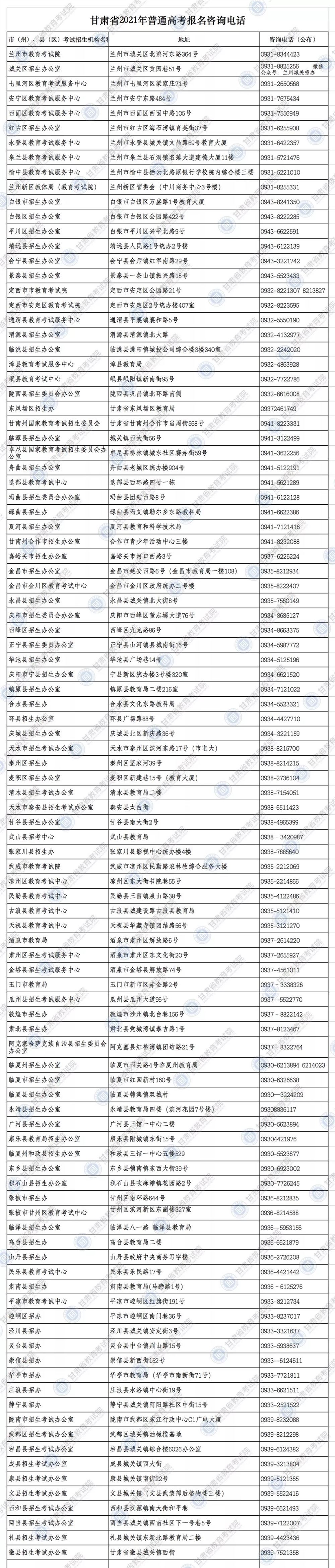 2021年高考政策甘肃