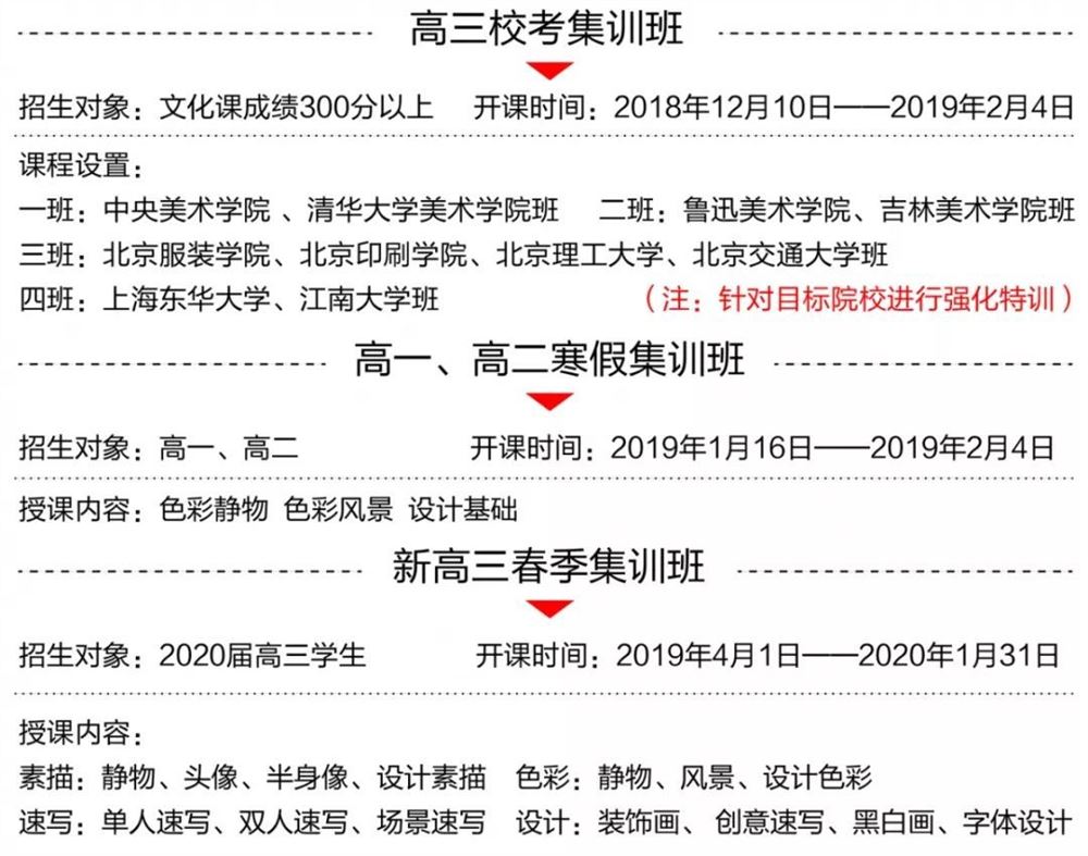 高考美术培训机构黑龙江省