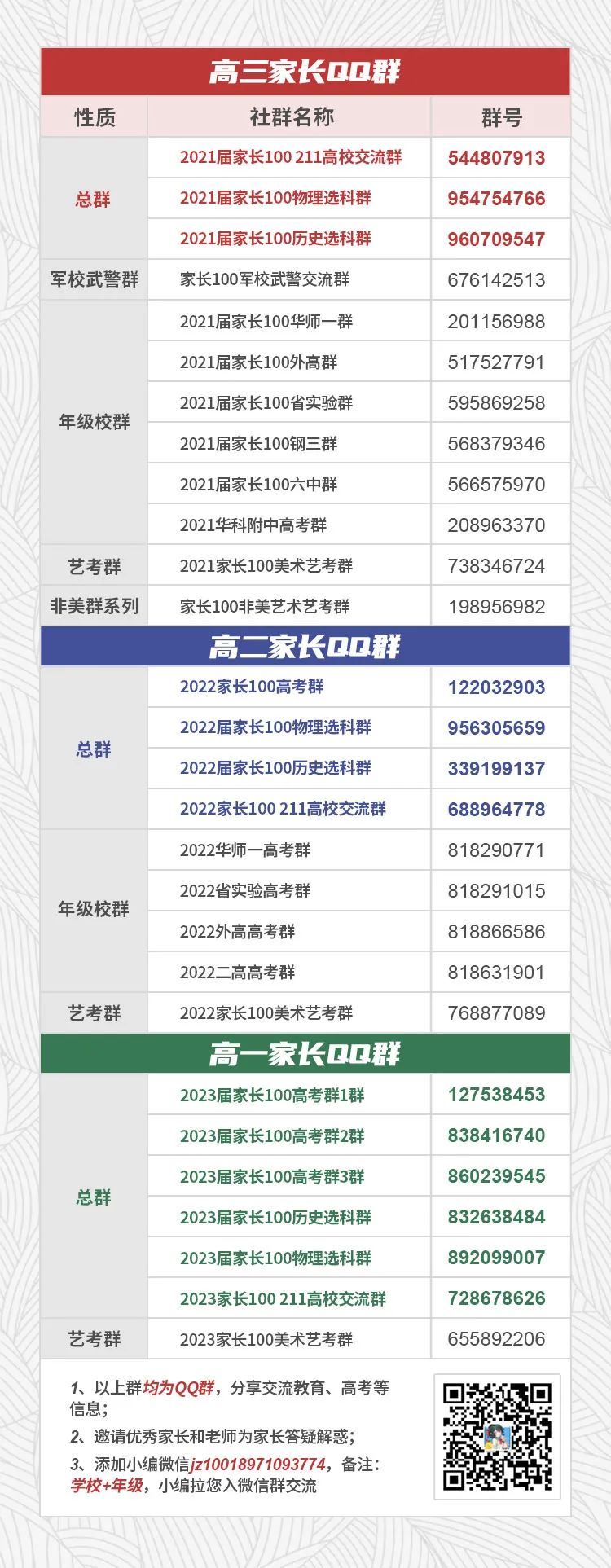 湖北省2021年高考人员估计