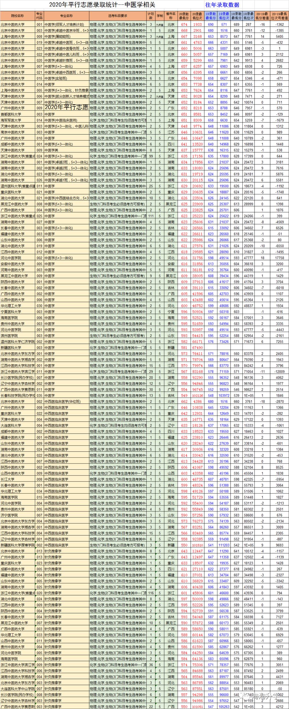 2021浙江高考有多少人