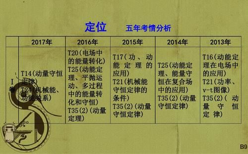 高考物理力学例题详解,高考物理压轴题100题