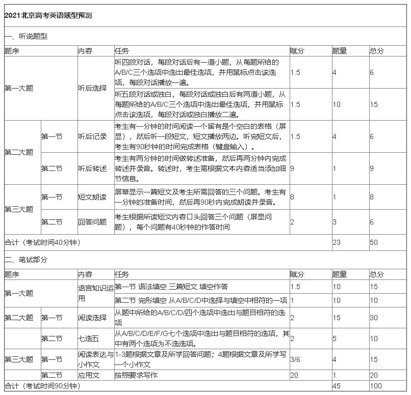 2021年高考英语题型北京