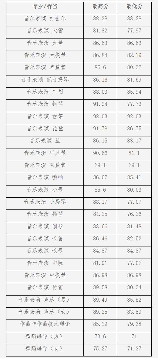 山东曲阜高考前培训文化课哪里最好