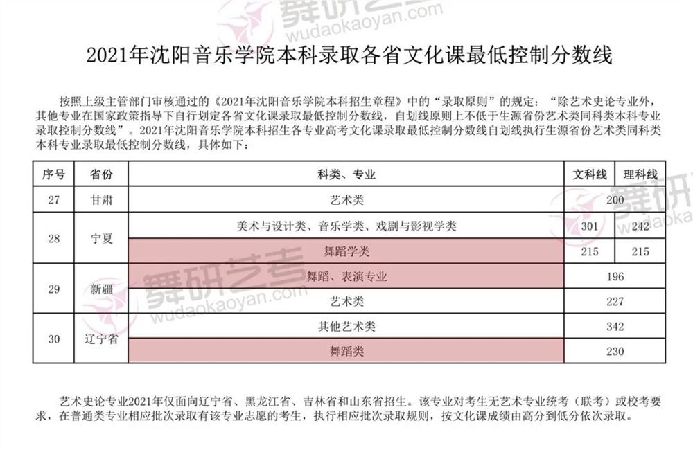 山东高考艺术类分数线2022