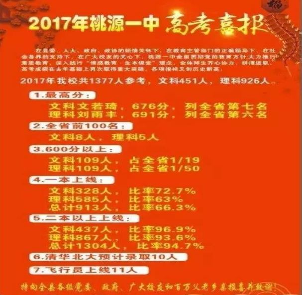 2021年湖南省高考排名