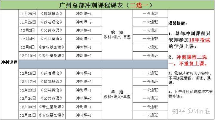 广东专插本经验分享和建议 -广东专插本-专升本网