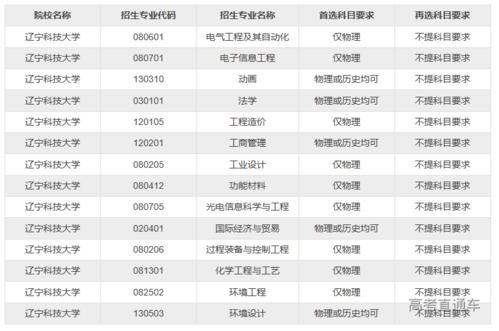 2021年辽宁新高考化学,2021高考复读政策辽宁