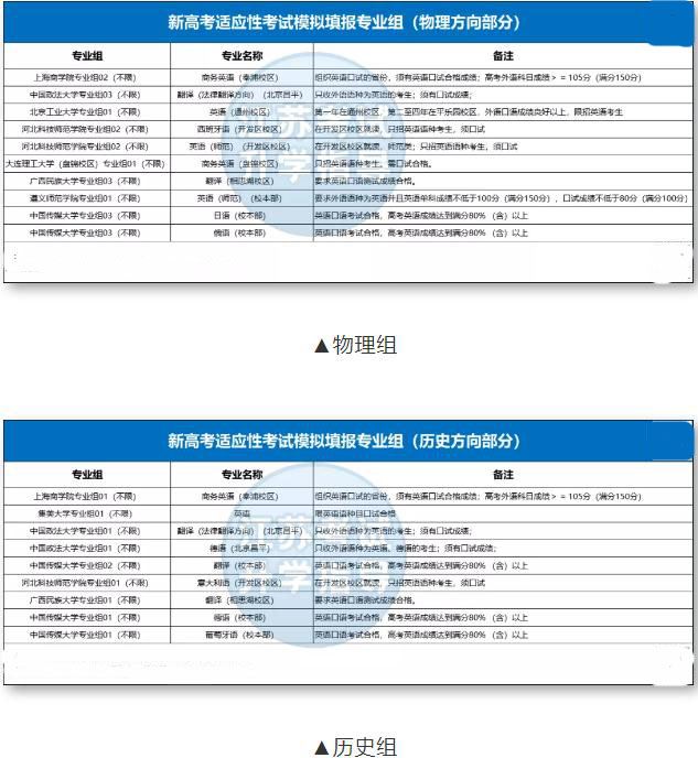 2022四川高考英语口语