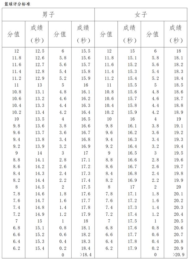 江西体育生2021高考录取标准