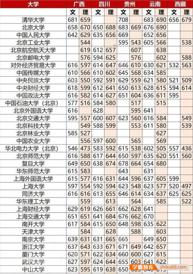 985学校的录取分数是多少？怎样才能考上985大学？