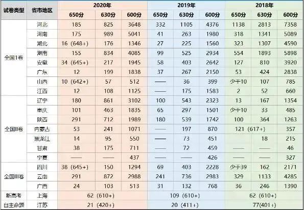 福建2021高考选科人数