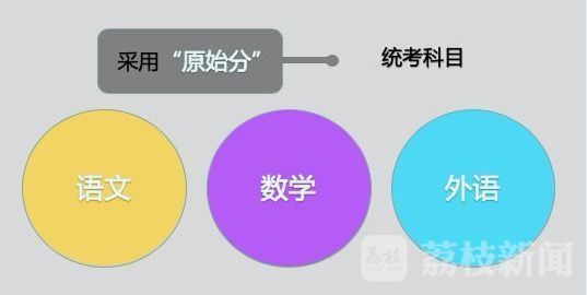 江苏2022新高考荔枝新闻