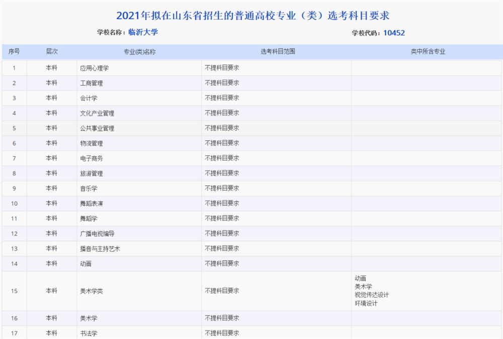 山西2021高考选考科目