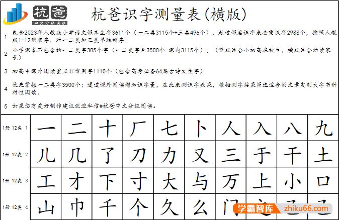 最完整的识字测字表(5000字)——包含各地中高考级试卷中筛选的卷面非常用汉字