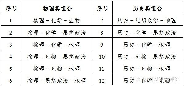 2022江苏高考合格性考试