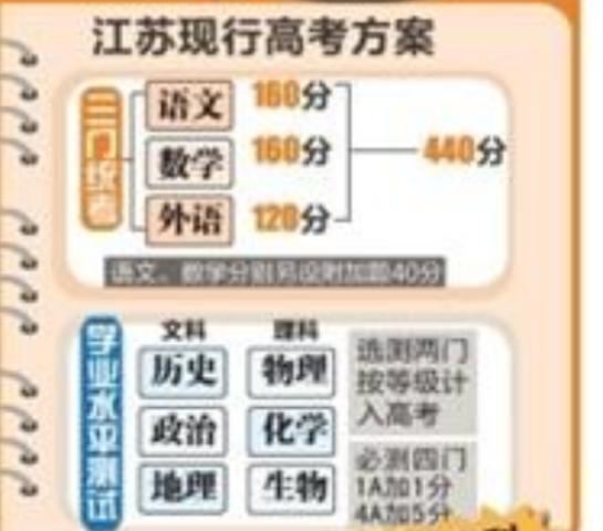 江苏省2021新高考大学录取率