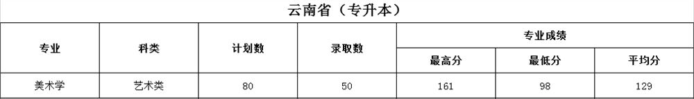 云南文山高考美术培训班