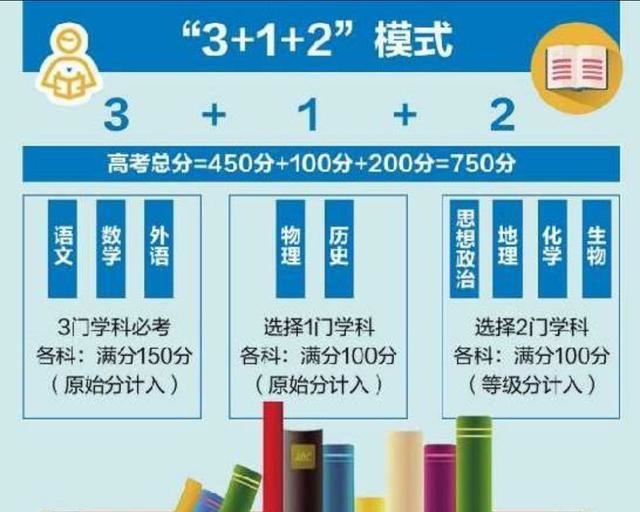 江苏省2021新高考大学录取率