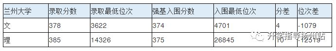 武汉大学新高考2021