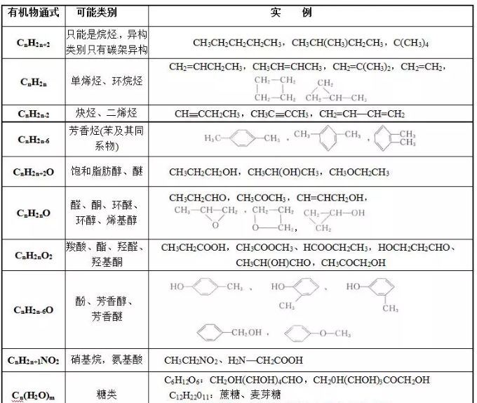 高考化学二轮培训心得