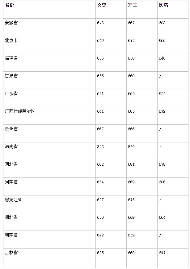 2021年江西省可以在浙江省高考吗