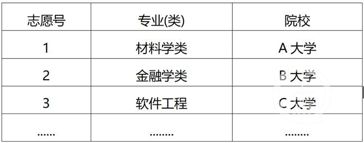 重庆2021新高考大纲