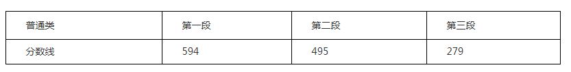 重庆高考西藏定向培训老师