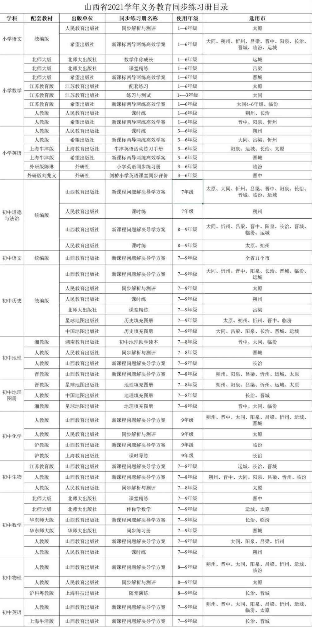 山西教育高考辅导材料目录